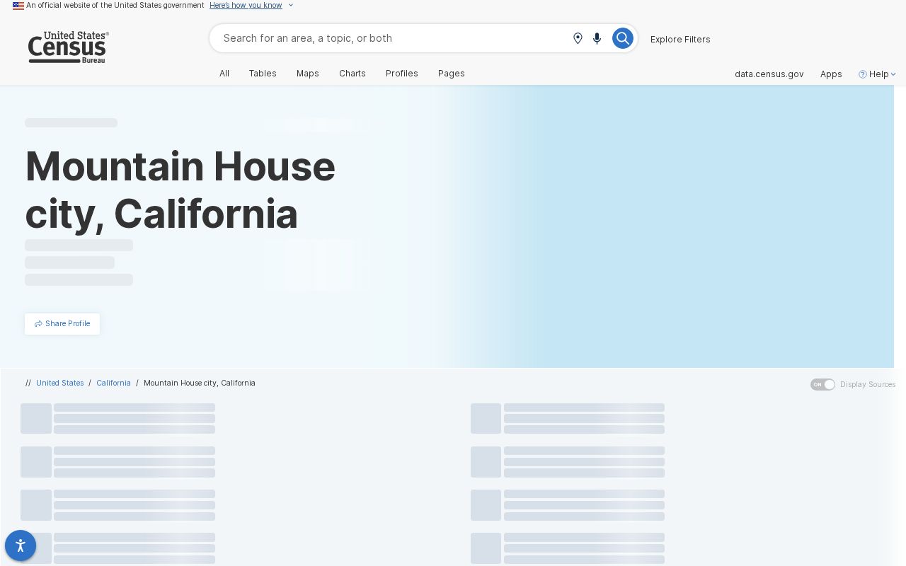 Mountain House ZIP code directory Census city profile